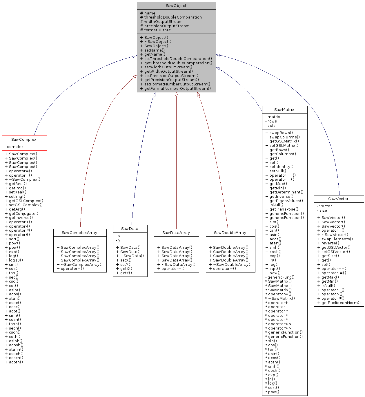 Inheritance graph